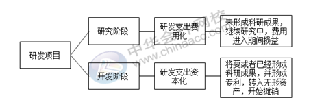 正保會計網校