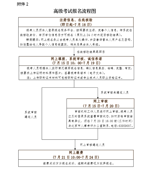 北京高級經濟師報名時間安排
