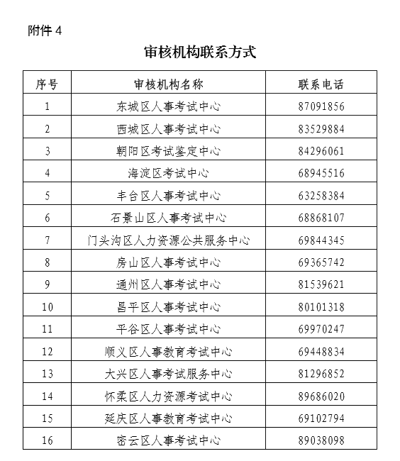 高級經濟師機構審核