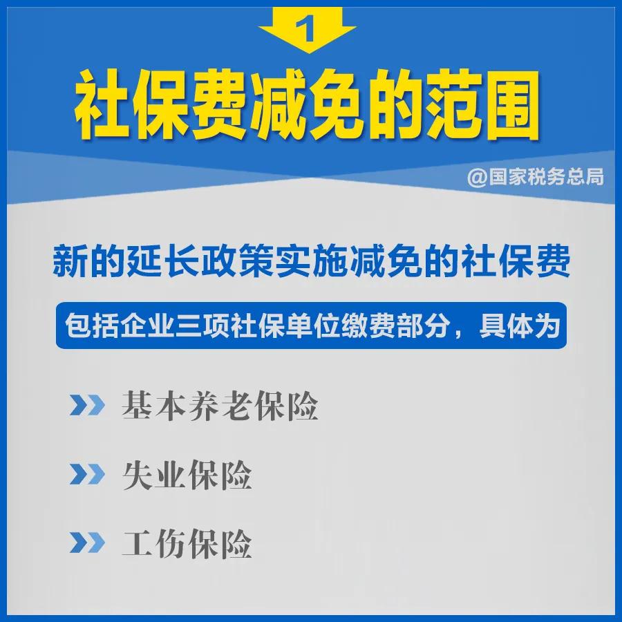 知識帖！階段性減免企業(yè)社保費政策延長，九張圖告訴你如何享優(yōu)惠
