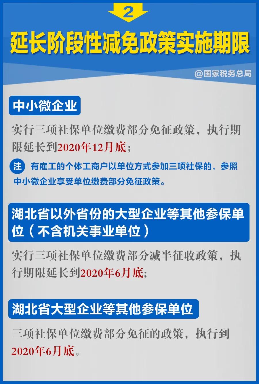 知識帖！階段性減免企業(yè)社保費政策延長，九張圖告訴你如何享優(yōu)惠