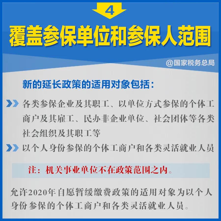 知識帖！階段性減免企業(yè)社保費政策延長，九張圖告訴你如何享優(yōu)惠