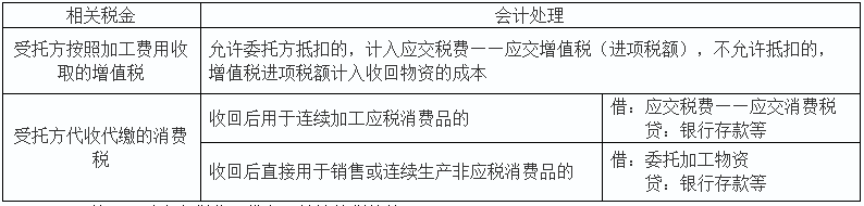 2020初級會計實務答疑周刊第30期——稅費相關的小提示