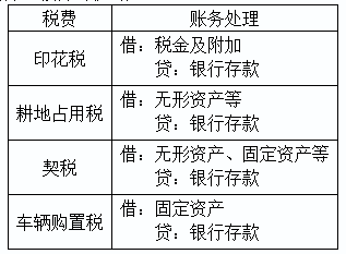 2020初級會計實務答疑周刊第30期——稅費相關的小提示