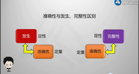 陳楠老師喊你學習啦！注會審計發生認定、完整性認定、準確性認定