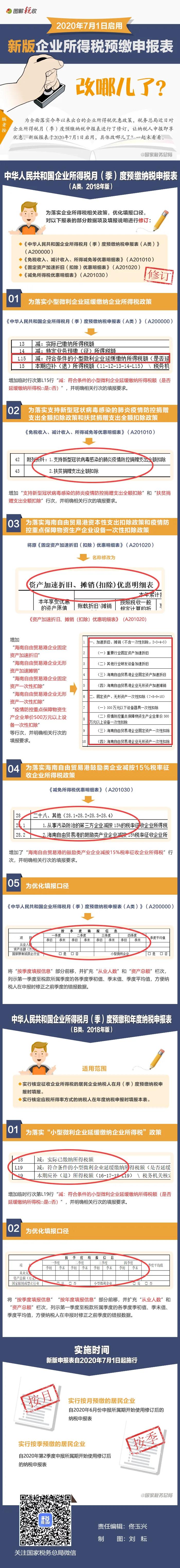 7月啟用新版企業所得稅預繳申報表！一張圖告訴你具體改哪兒了