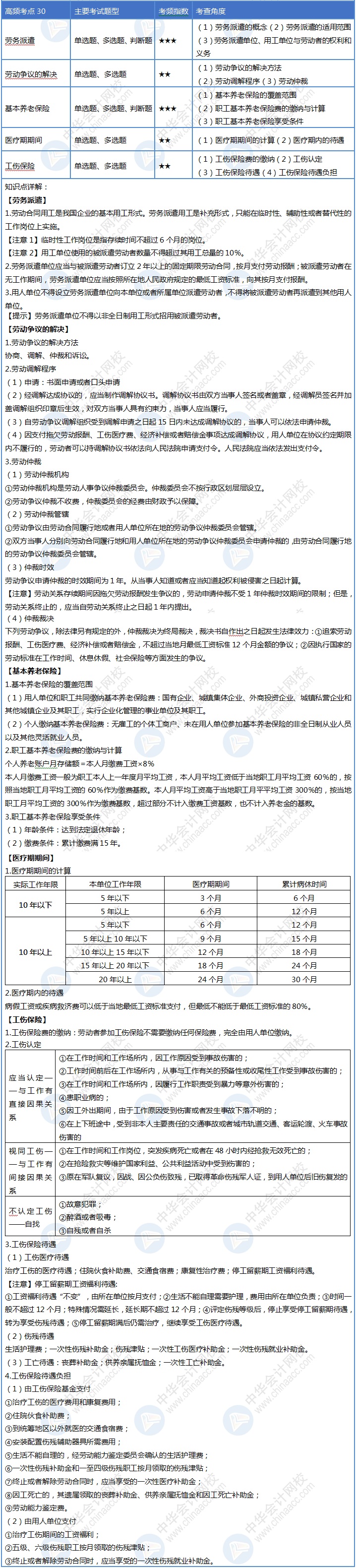 初級(jí)會(huì)計(jì)30天沖刺計(jì)劃順利完成！一遍沒(méi)掌握那就再來(lái)一遍~