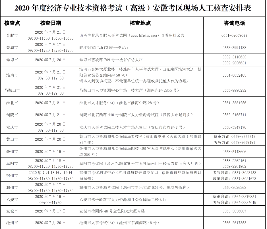 安徽省人事考試網