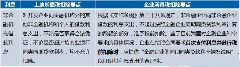 正保會計網校