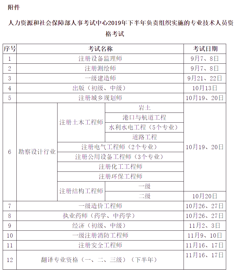 中國人事考試網 告知承諾制
