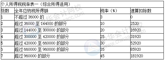 正保會計網校