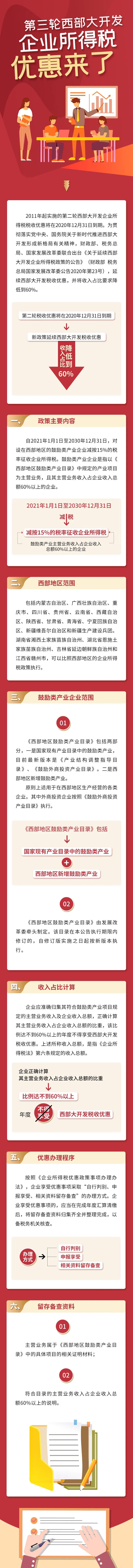 必看！第三輪西部大開發企業所得稅優惠來了，一圖看懂