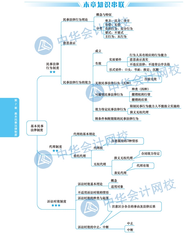 【視覺化思維】注會經濟法備考路上的攔路虎？一張圖幫你解決