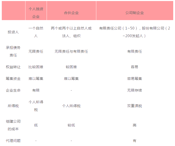 正保會計網校