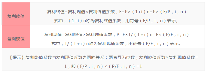 正保會計網校