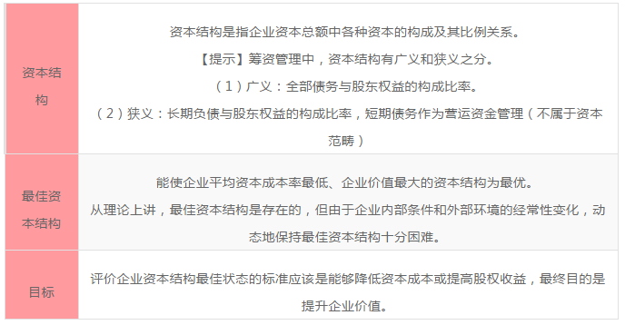 正保會計網校