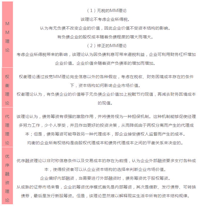 正保會計網校