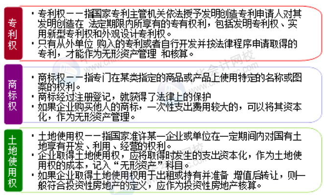 正保會計網校