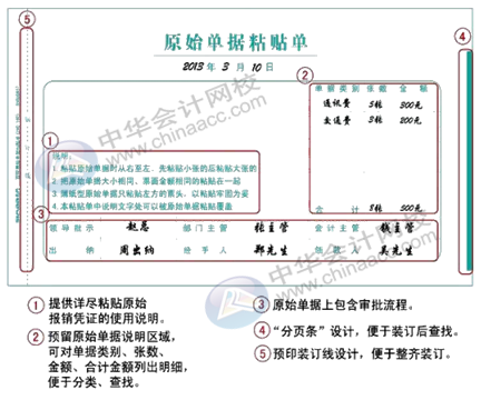 正保會計網校