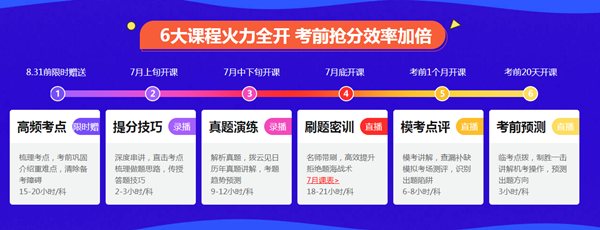 注會點題密訓班《戰略》8月直播課表出爐