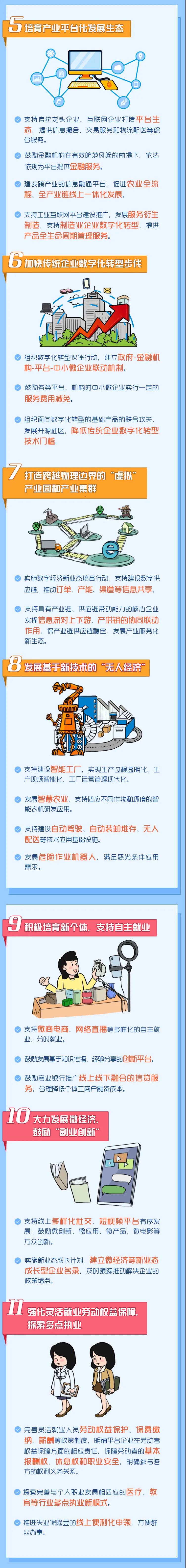 【將來干點啥？】新的就業！新的商機！15大新業態一定要了解哦！