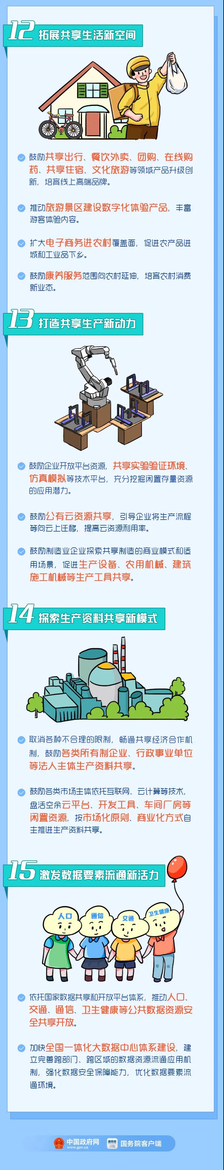 【將來干點啥？】新的就業！新的商機！15大新業態一定要了解哦！