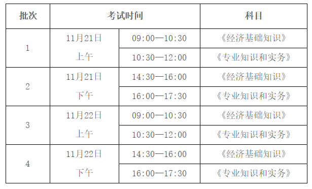 2020初中級經濟師考試時間