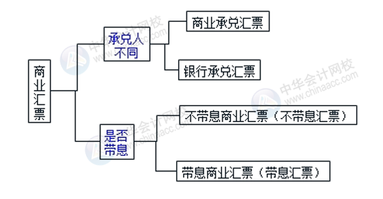 正保會計網校