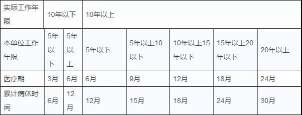 正保會(huì)計(jì)網(wǎng)校