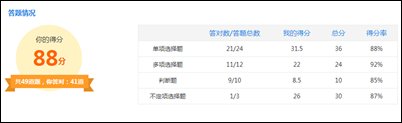 @初級考生 別不信！比你優秀的人真的比你還拼！