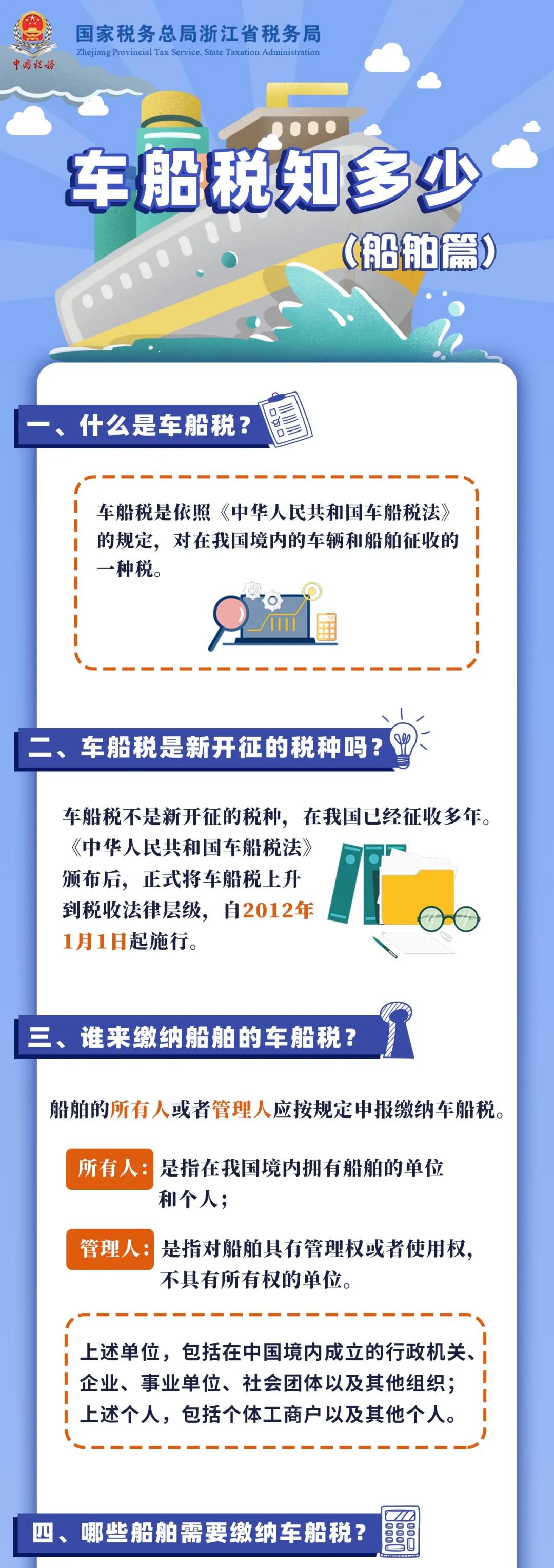 車船稅知多少？一張圖帶你了解！