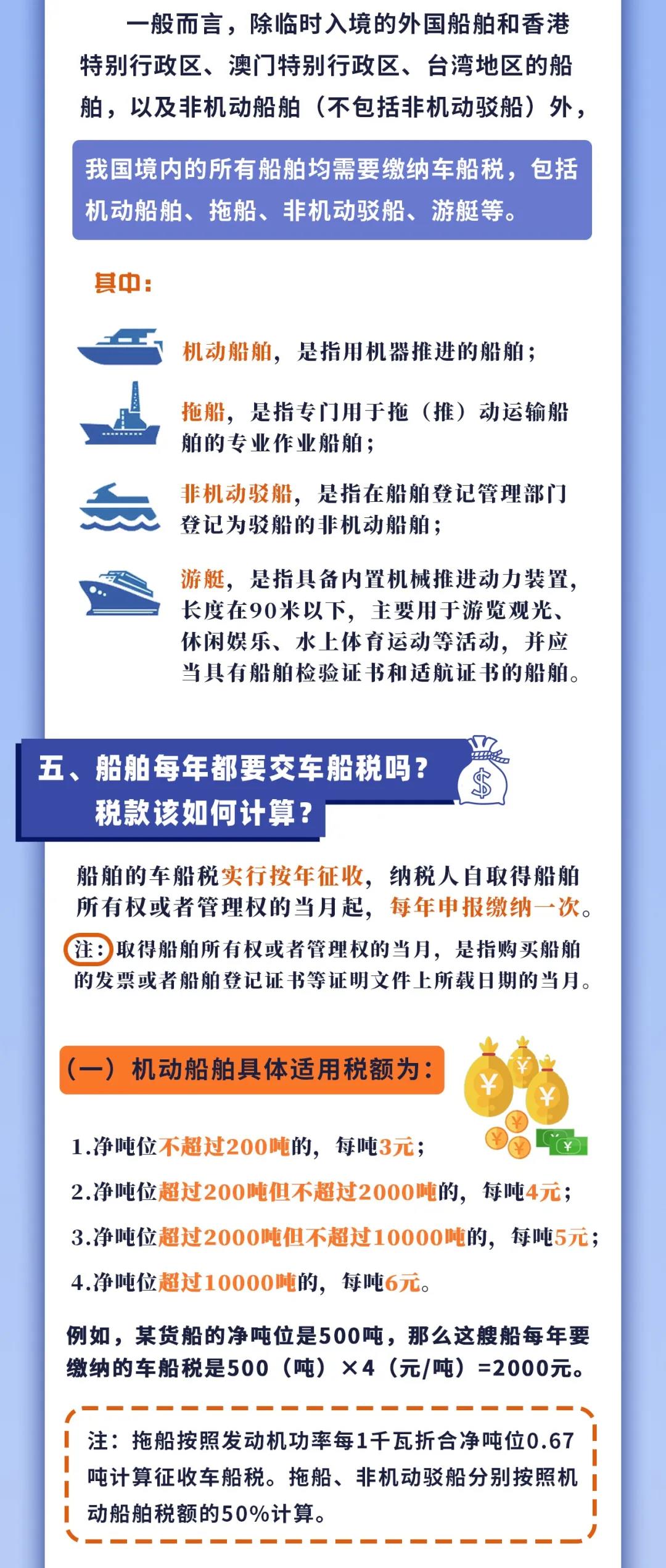 車船稅知多少？一張圖帶你了解！