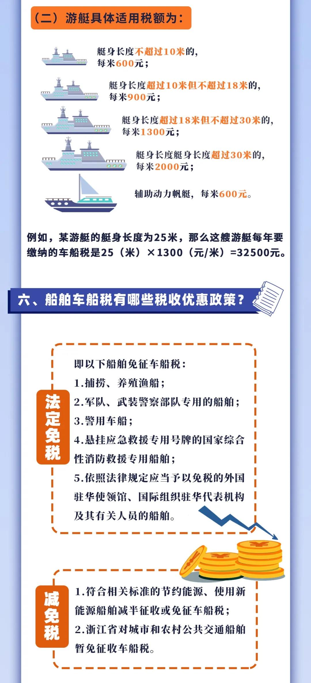 車船稅知多少？一張圖帶你了解！