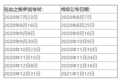 2020年美國注會(huì)考試成績什么時(shí)候出？