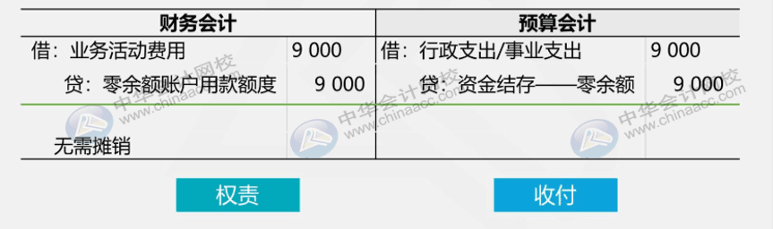 收付實現制與權責發生制在政府會計中處理有何不同？