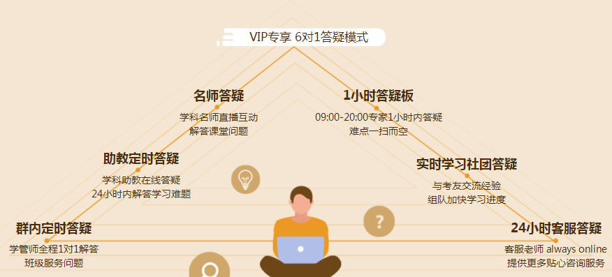2021注冊會計師VIP簽約特訓班