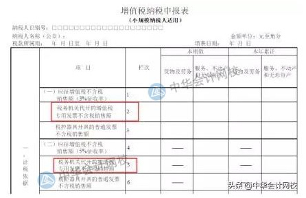 正保會計網校