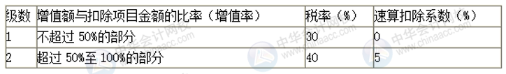 中華會計網