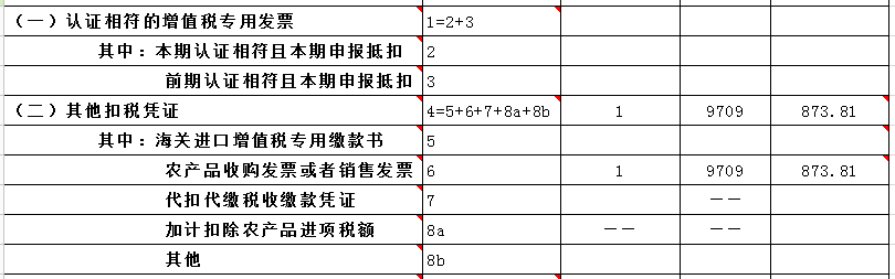購進農產品如何計算抵扣進項稅額？如何申報？