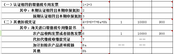 購進農產品如何計算抵扣進項稅額？如何申報？