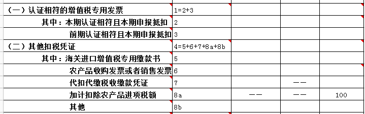 購進農產品如何計算抵扣進項稅額？如何申報？