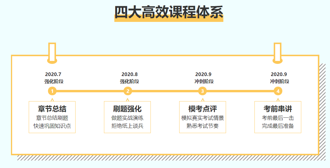 C位沖刺密卷班：注會一輪過完沒把握，進階就靠它
