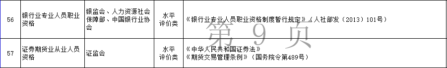 補貼
