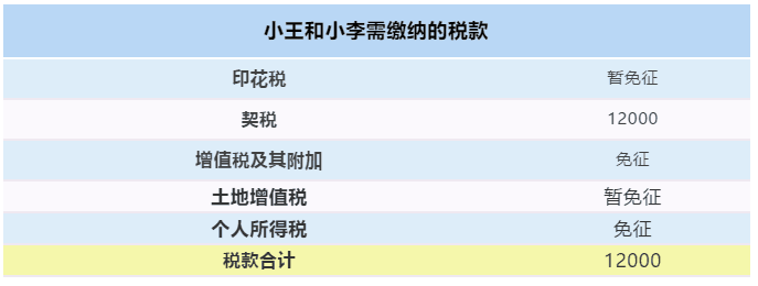【最全干貨】房屋繼承、贈與、買賣，區(qū)別在這里！