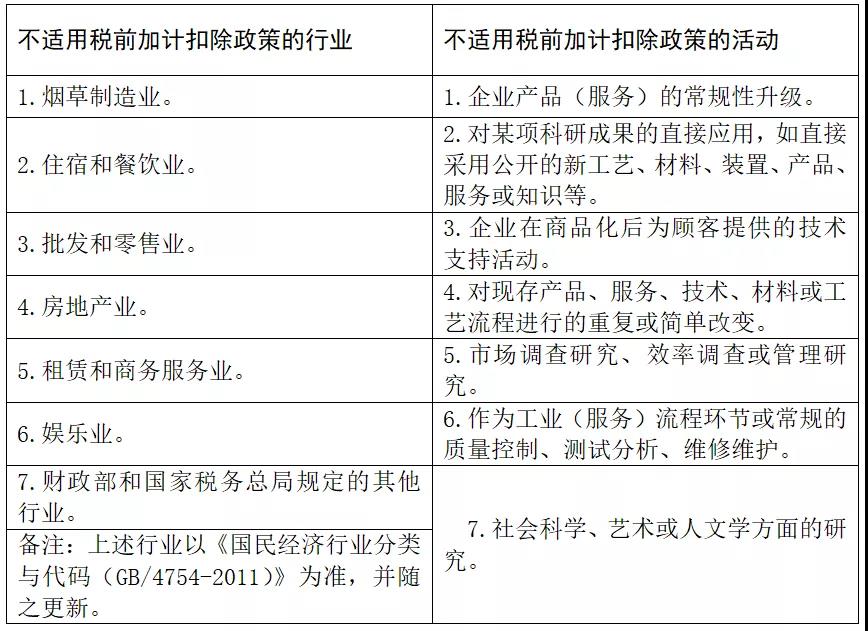 高新區(qū)發(fā)展按下“快進鍵”！高新技術企業(yè)相關稅收優(yōu)惠政策送你！