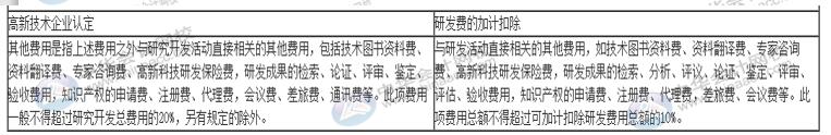 一篇文章帶你了解高新技術企業研發費用加計扣除的歸集范圍