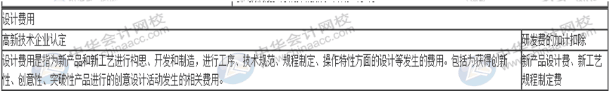 一篇文章帶你了解高新技術企業研發費用加計扣除的歸集范圍