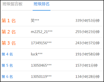 高會備考倒計時你還如此心寬？來看看行情吧！