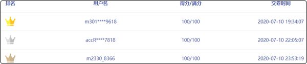 經(jīng)濟(jì)法獲獎(jiǎng)名單