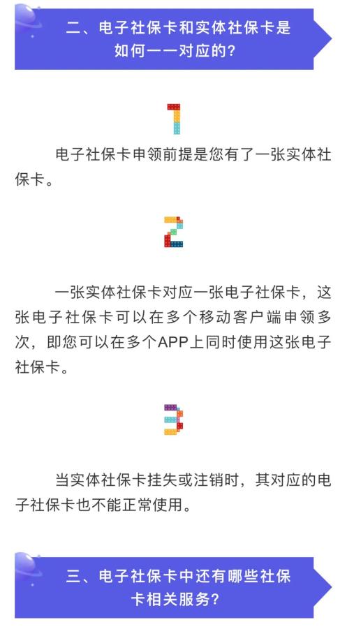電子社保卡二